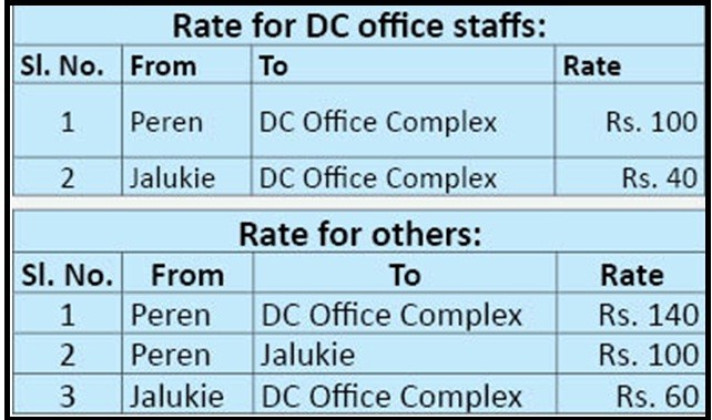 Bus fares from DC Complex, Peren to Jalukie and Peren Town